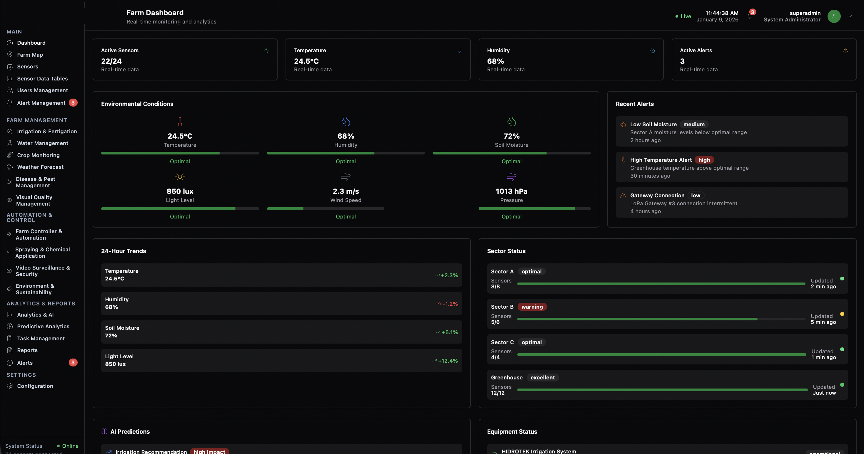 Farm Dashboard showing real-time monitoring and analytics